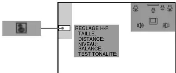 SONY AVDC70ES - Réglages des enceintes (REGLAGE H-P) - 1