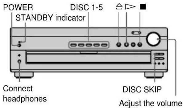 SONY AVDC70ES - Playing Discs - 5