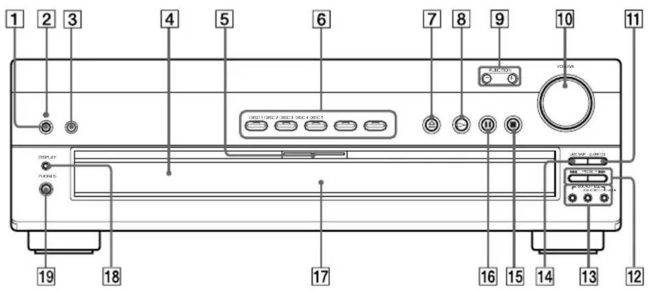 SONY AVDC70ES - Panneau frontal - 1