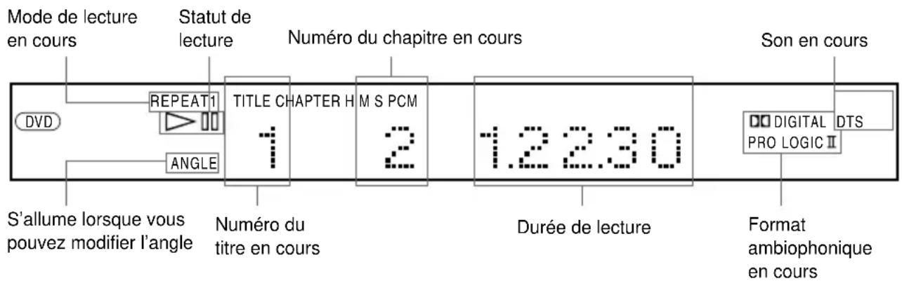 SONY AVDC70ES - Pendant la lecture d'un DVD - 1