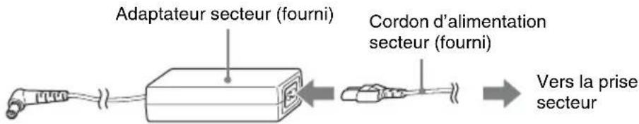 SONY SA32SE1 - Si la prise de sortie audio de votre téléviseur n'est pas compatible avec le cordon audio (fourni) - 2