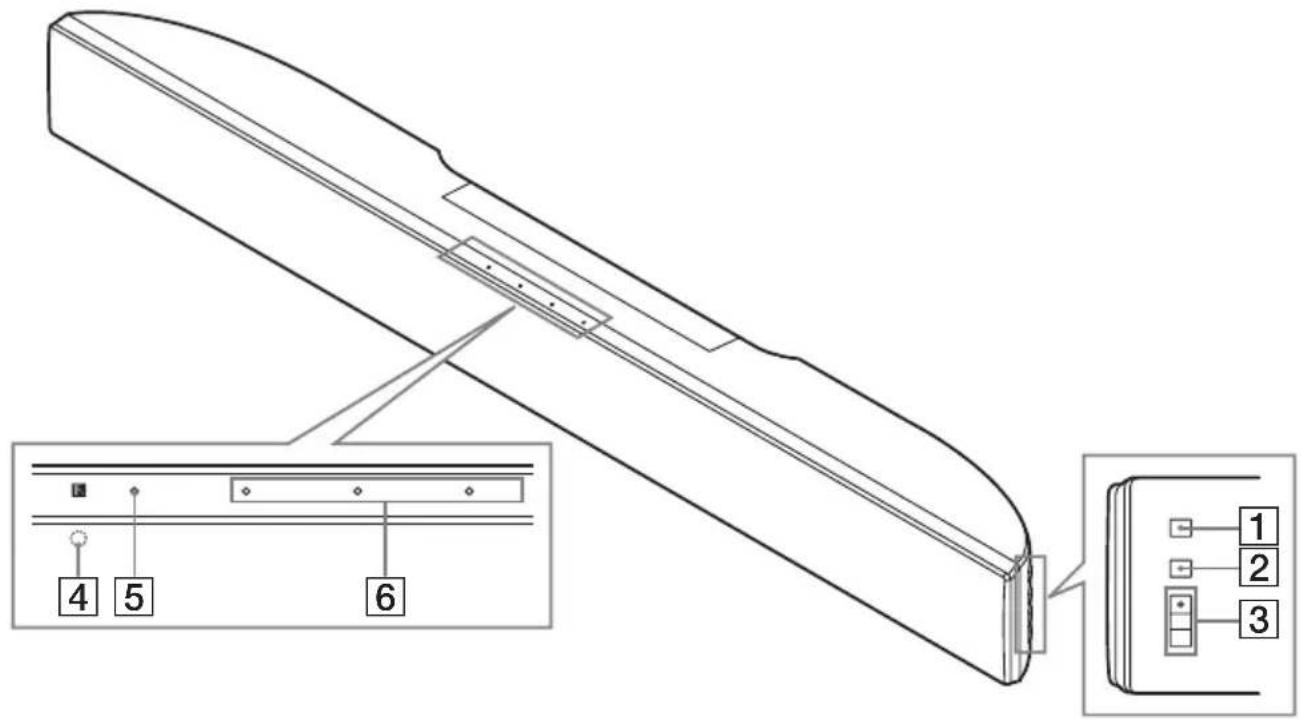SONY SA32SE1 - Unidad - 1