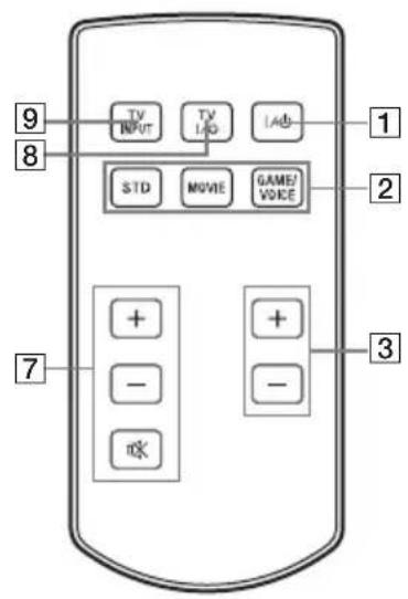 SONY SA32SE1 - Mando a distancia (RM-ANU102) - 1