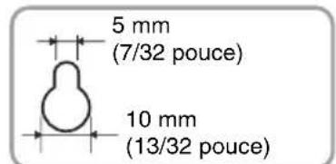 SONY SA32SE1 - Préparez des vis (non fournies) adaptées aux orifices au dos de la barre de son. Reportez-vous aux illustrations ci-dessous. - 2