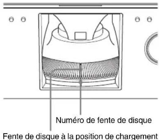 SONY BDPCX960 - Étape 8 : Insérer des disques - 2