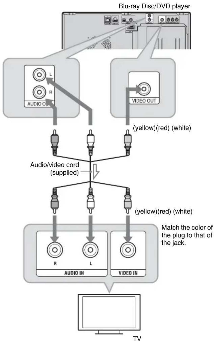 SONY BDPCX960 - Connecting to an audio/video jack - 1