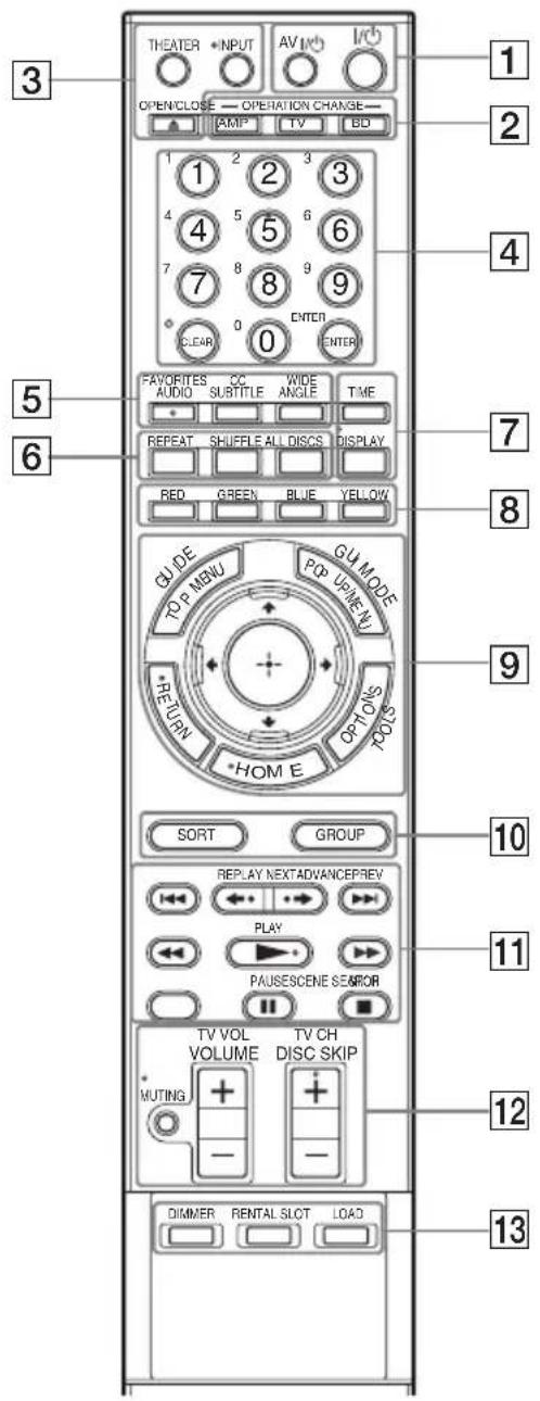 SONY BDPCX960 - Remote - 1