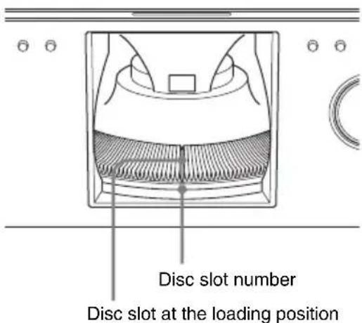 SONY BDPCX960 - Turn the DISC/AMS dial until you find the disc slot where you want to insert a disc. - 1