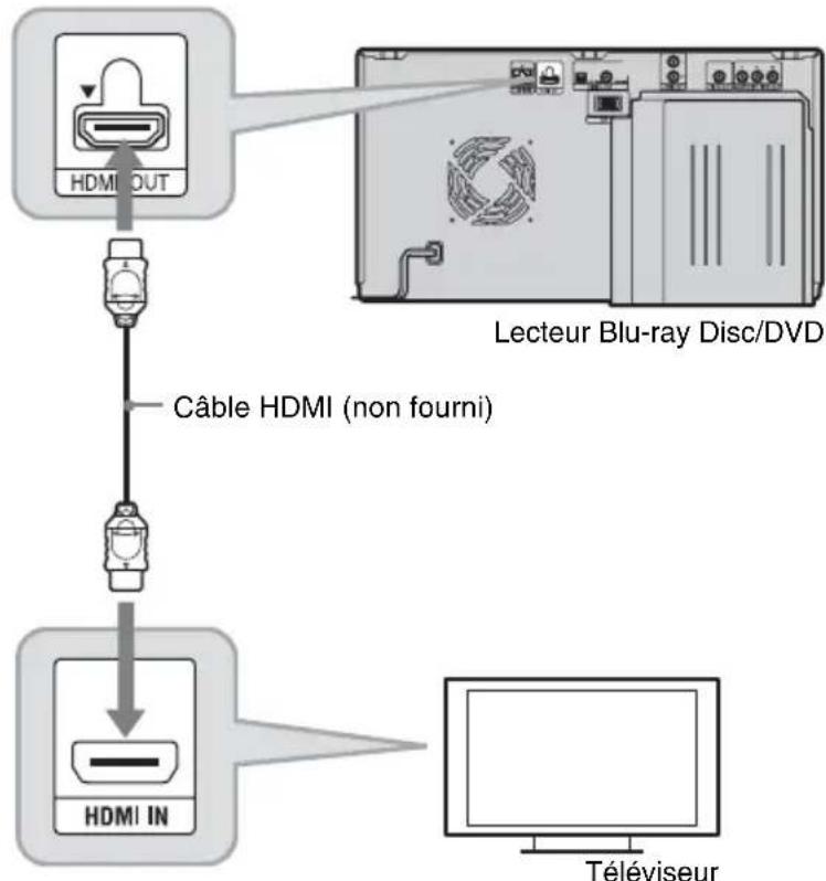 SONY BDPCX960 - Raccordement à une prise HDMI - 1
