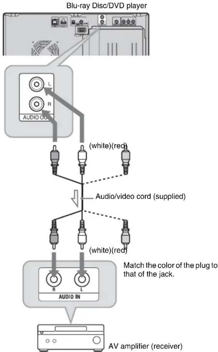 SONY BDPCX960 - Connecting to audio L/R jacks - 1