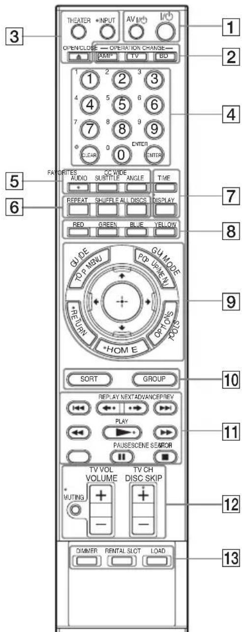 SONY BDPCX960 - Télécommande - 1