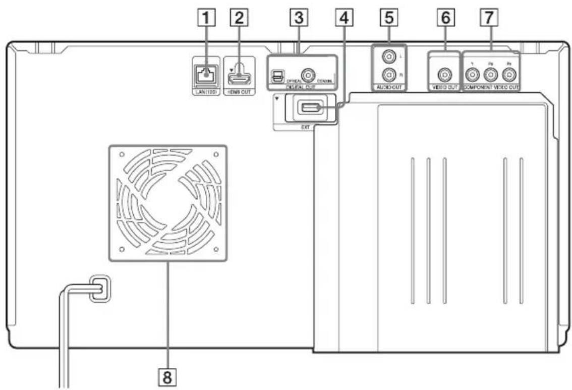 SONY BDPCX960 - Rear panel - 1