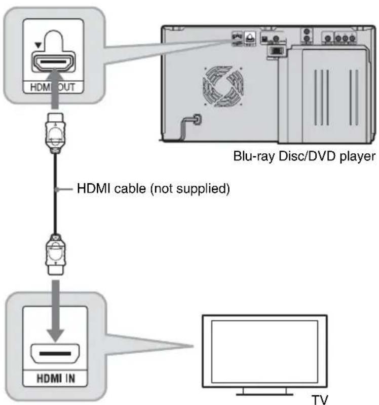 SONY BDPCX960 - Connecting to an HDMI jack - 1