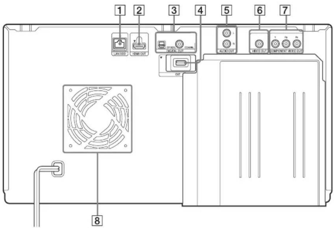 SONY BDPCX960 - Panneau arrête - 1