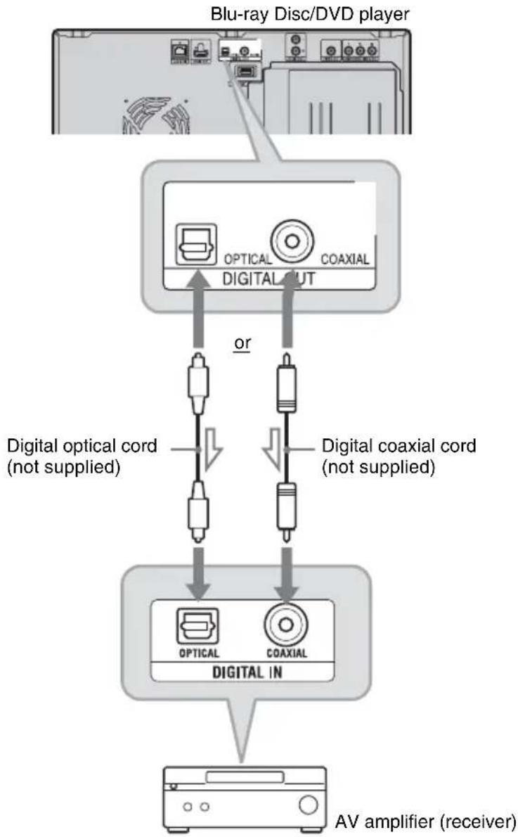 SONY BDPCX960 - Connecting to digital jacks (OPTICAL/COAXIAL) - 1