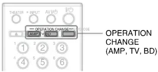SONY BDPCX960 - Utiliser le lecteur et autres composants - 1