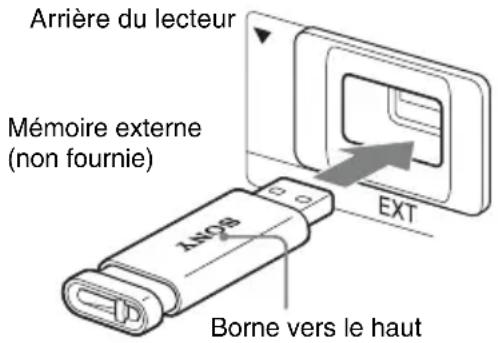 SONY BDPCX960 - Insérez la mémoire externe à fond dans la fente EXT. - 1