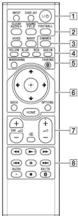 SONY HTST9 - Subwoofer Remote Control - 2