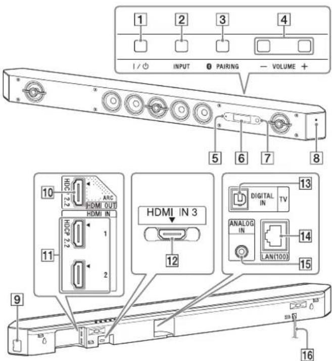 SONY HTST9 - Guía para partes y controlles - 1