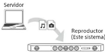 SONY HTST9 - Reproduccion de ARCHivos almacenados en un servidor via elsystema (reprodctor) - 1
