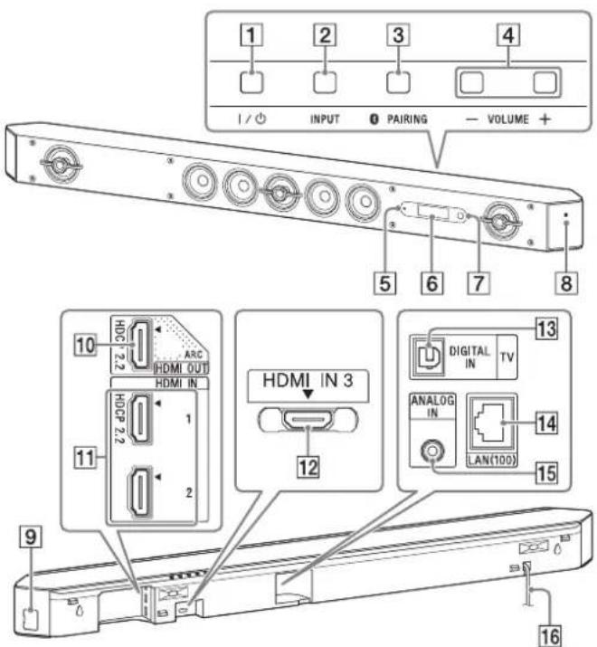 SONY HTST9 - Guide to Parts and Controls - 1