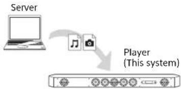 SONY HTST9 - Playing Files Stored on a Server via the System (Player) - 1