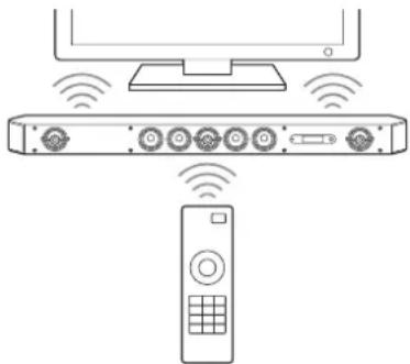 SONY HTST9 - Enabling the IR Repeater Function (when you cannot control the TV) - 1
