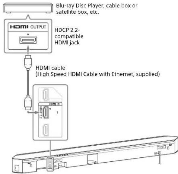 SONY HTST9 - Connecting 4K Devices - 1
