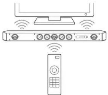 SONY HTST9 - Activation de la fonction ir-repeater (lorsqu'il est impossible de contrôler le téléviseur) - 1