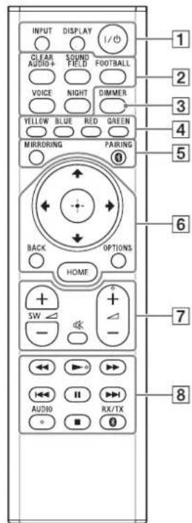 SONY HTST9 - Altavoz de subgraves activo Mando a distancia - 2