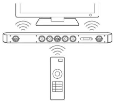 SONY HTST9 - Habilitar la funciona de repetidor IR (cuando no pueda controlar el televisor) - 1