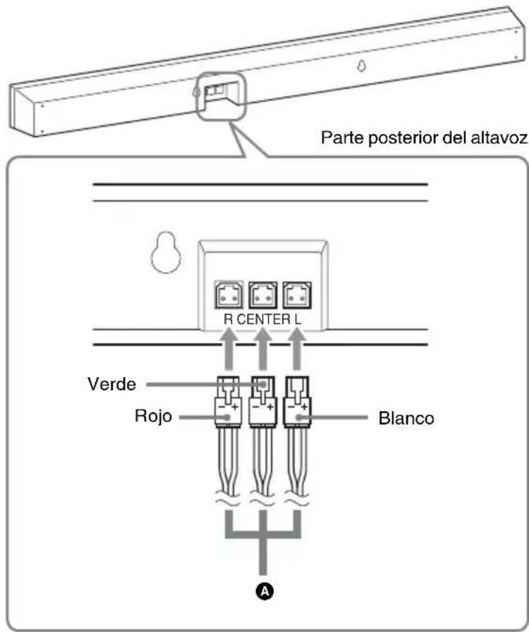 SONY HTCT150 - Cómo conectar el cable de altavoz al altavoz - 1