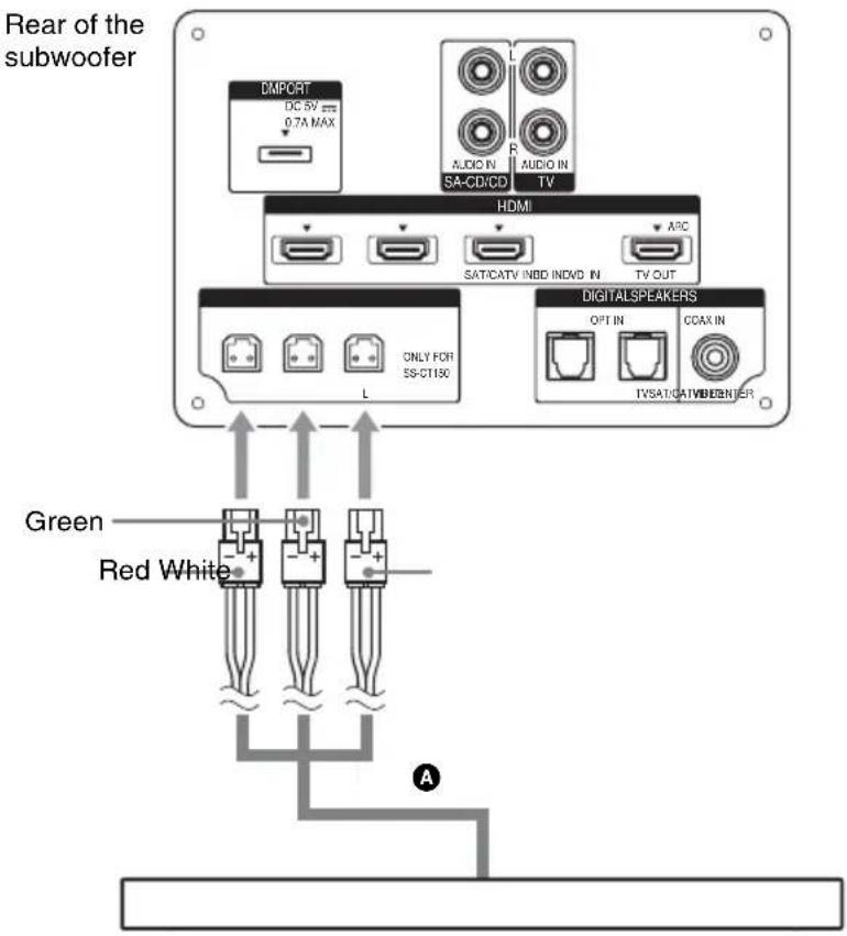 SONY HTCT150 - Connecting the speaker - 1