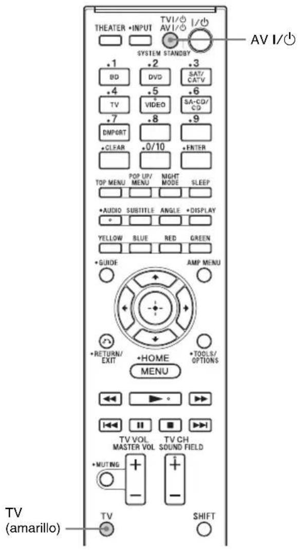SONY HTCT150 - (Apagado del sistema) - 1