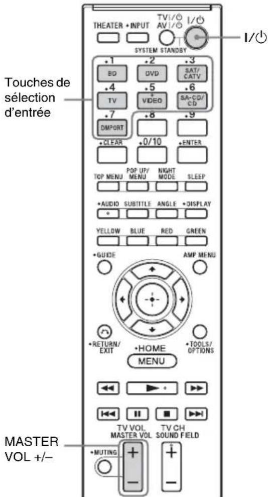 SONY HTCT150 - Utilisation d'autres composants - 1