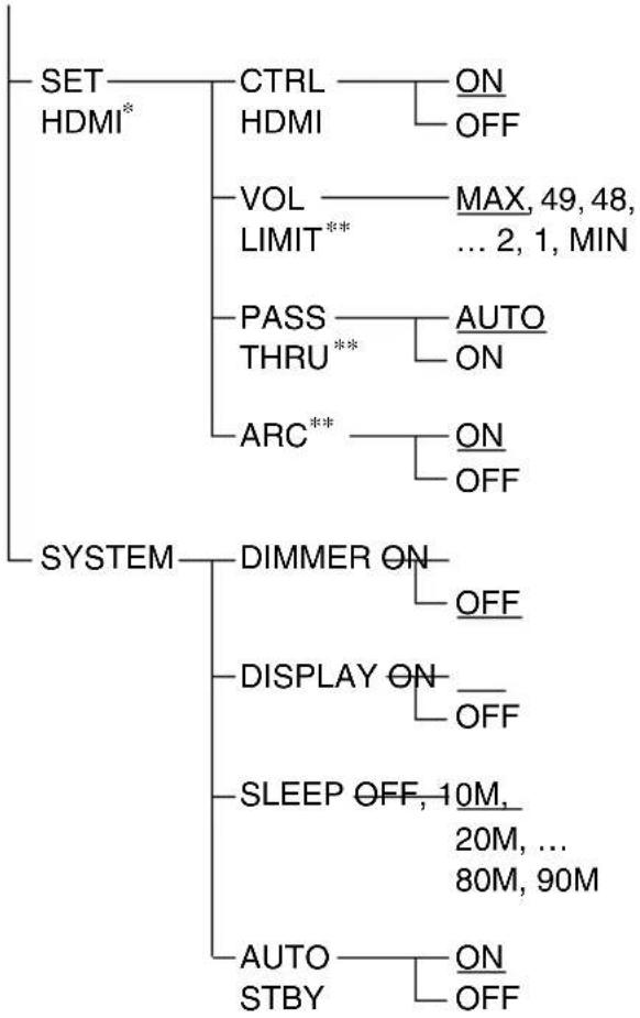 SONY HTCT150 - Using the AMP menu - 2