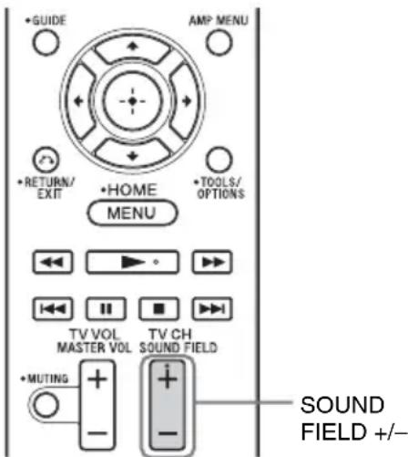 SONY HTCT150 - Sélection du champ acoustique - 1