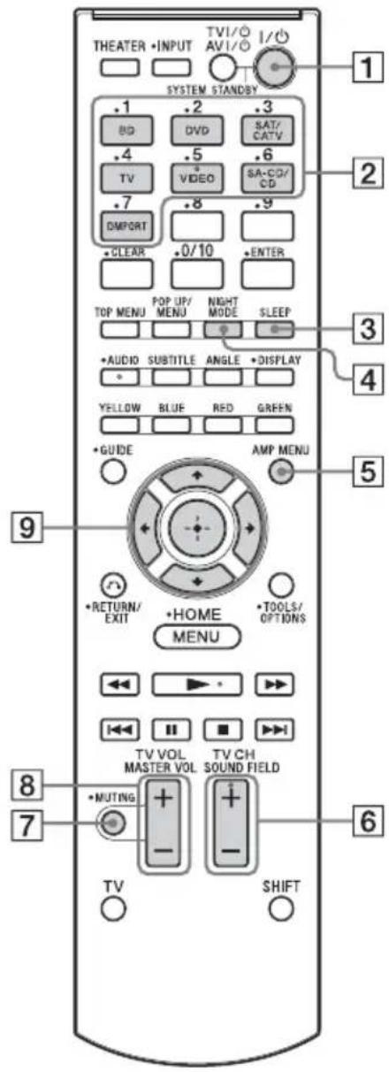 SONY HTCT150 - Nota - 1