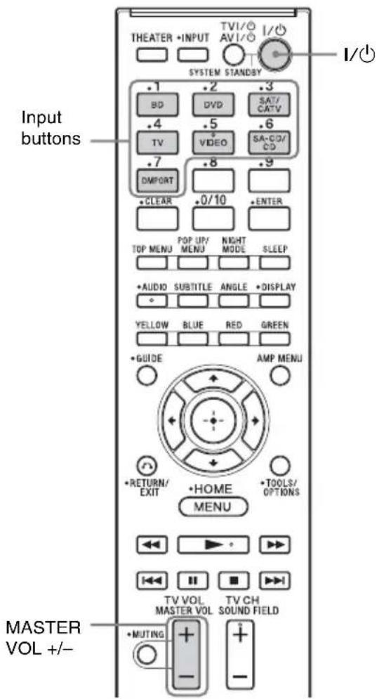 SONY HTCT150 - Enjoying other components - 1
