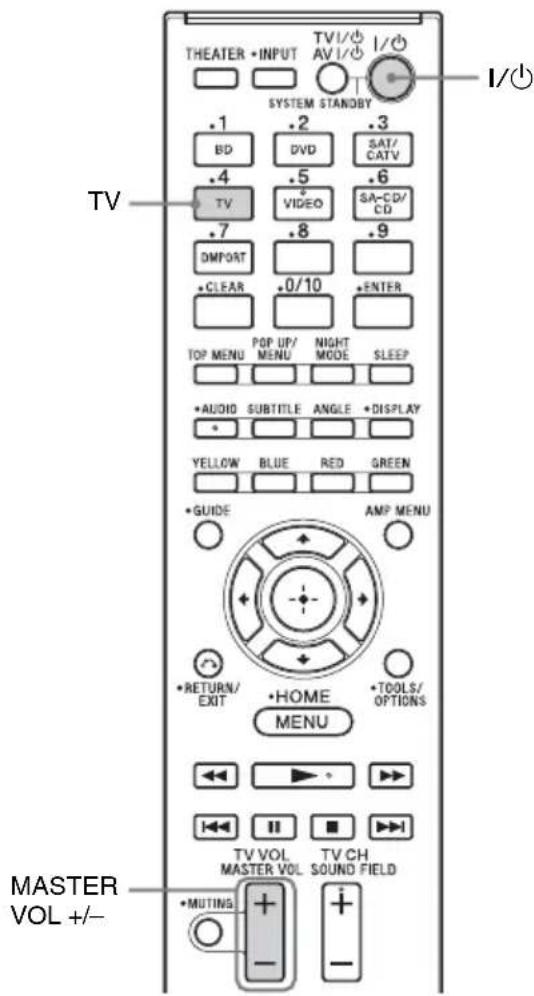 SONY HTCT150 - Regarder la télévision - 1