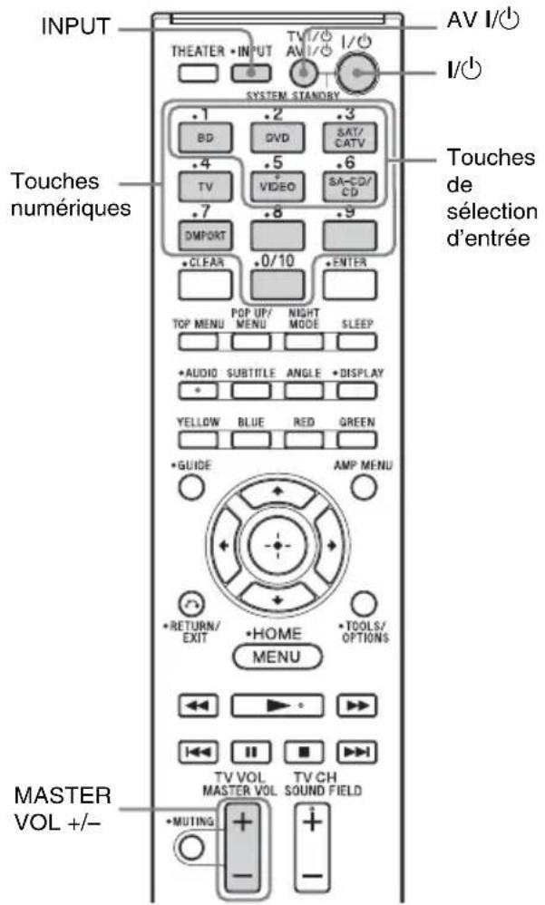 SONY HTCT150 - Modification des affectations des touches de sélection d'entrée de la télécommande - 1