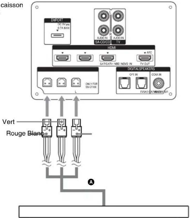 SONY HTCT150 - Raccordement de l'enceinte - 1