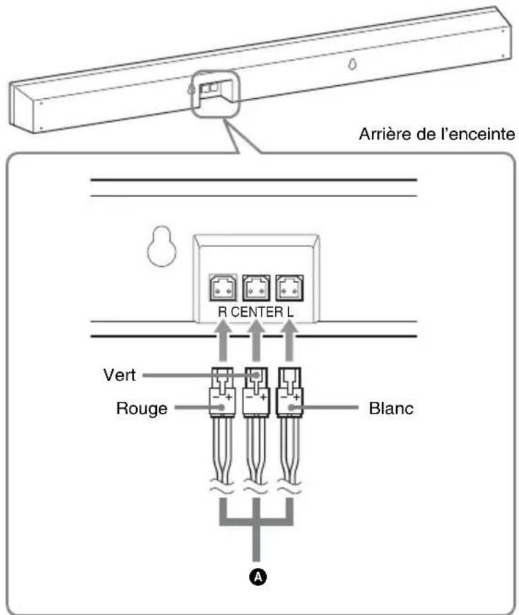 SONY HTCT150 - Raccordement du cordon d'enceinte à l'enceinte - 1