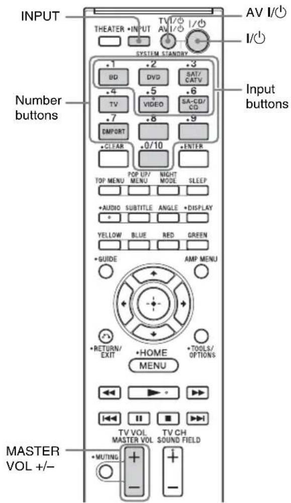 SONY HTCT150 - Changing the input button assignments of the remote - 1