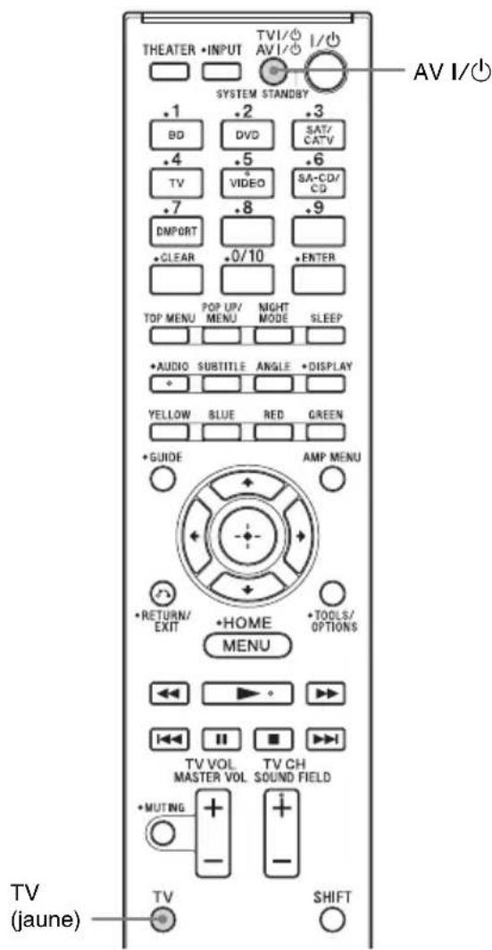 SONY HTCT150 - (Mise hors tension du système) - 1