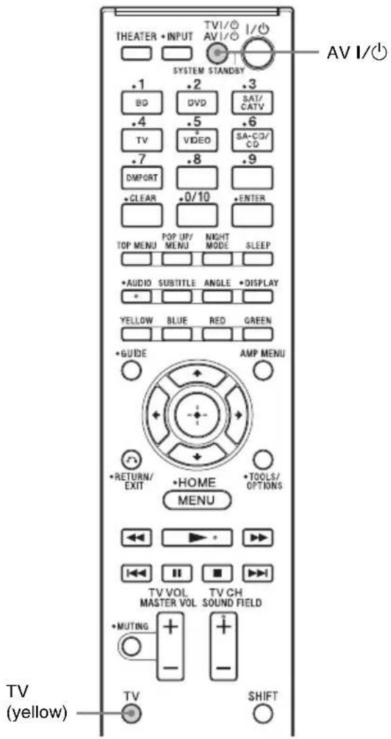 SONY HTCT150 - (System Power Off) - 1