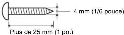 SONY HTCT150 - Préparez des vis (non fournies) adaptées aux orifices situés au dos de l'enceinte. Reportez-vous aux illustrations ci-dessous. - 1
