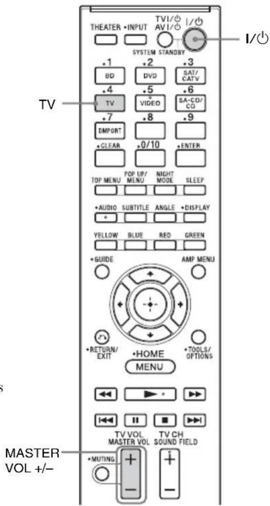 SONY HTCT150 - Enjoying TV - 1
