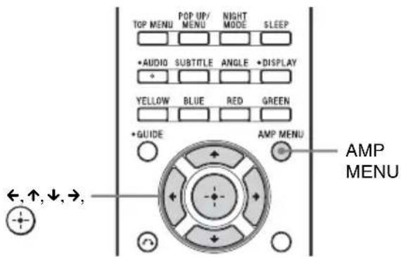 SONY HTCT150 - Utilisation du menu AMP - 3