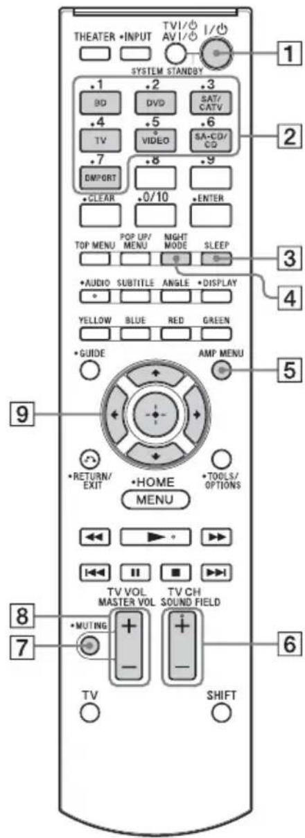 SONY HTCT150 - Note - 1